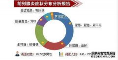 龙岩国庆节照常上班的男科