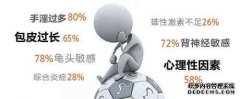 龙岩治疗早泄怎么收费